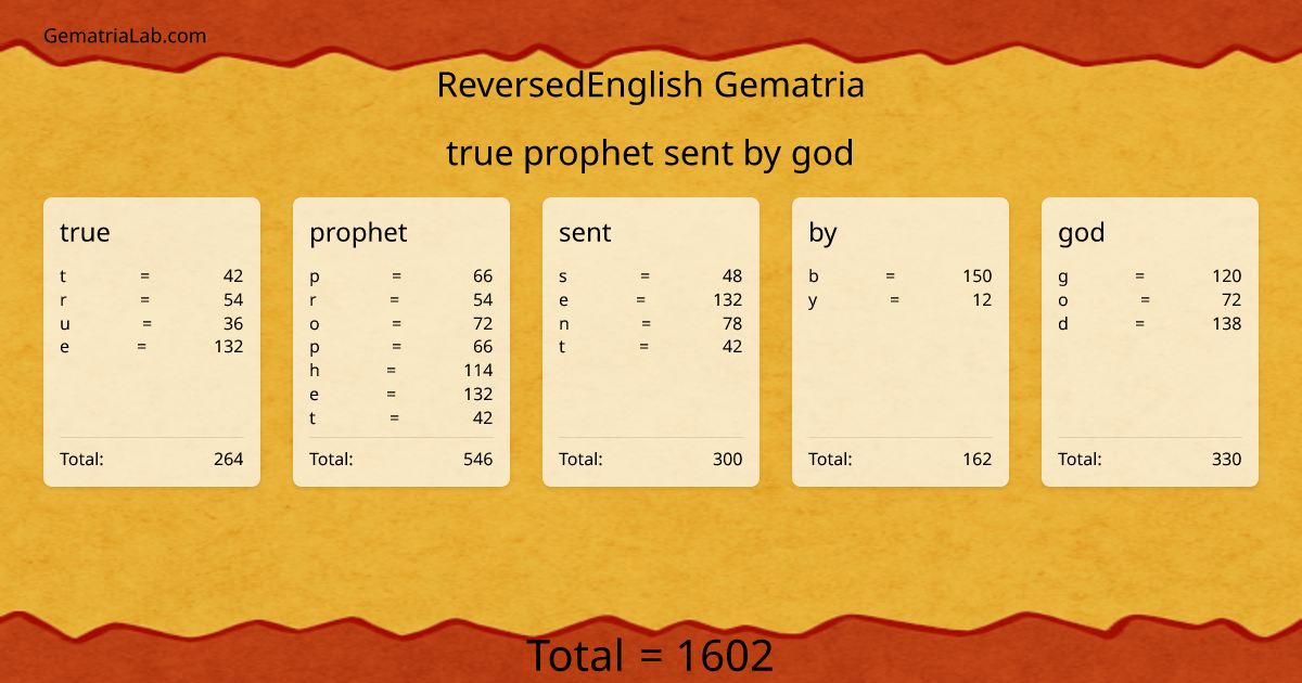 true prophet sent by god in reversedEnglish Gematria